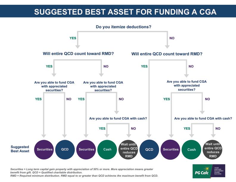 CGA Rates